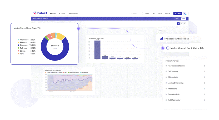 What should you know about blockchain data analytics?