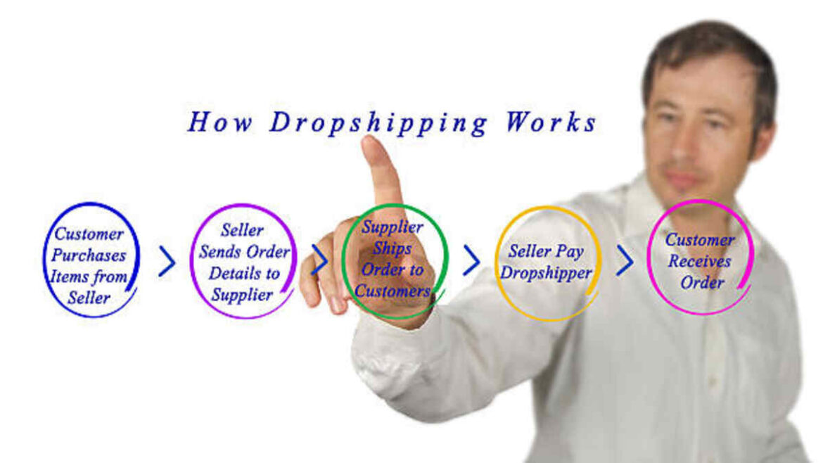 The Best Niche Finder Tool For Dropshipping Sites